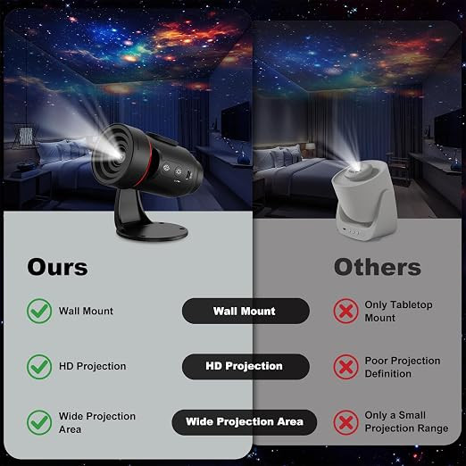 پروژکتور کهکشان و چراغ دیواری - چرخش 360 درجه با اتصال USB